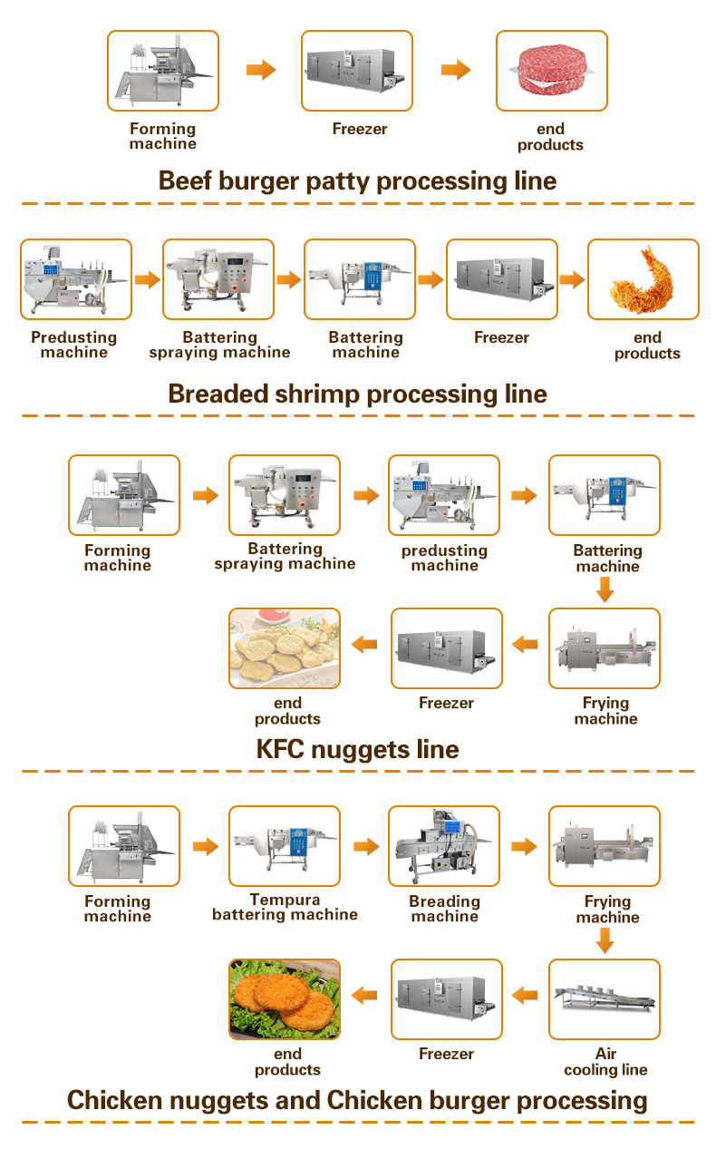 Chicken Nugget Burger Patty Production Line